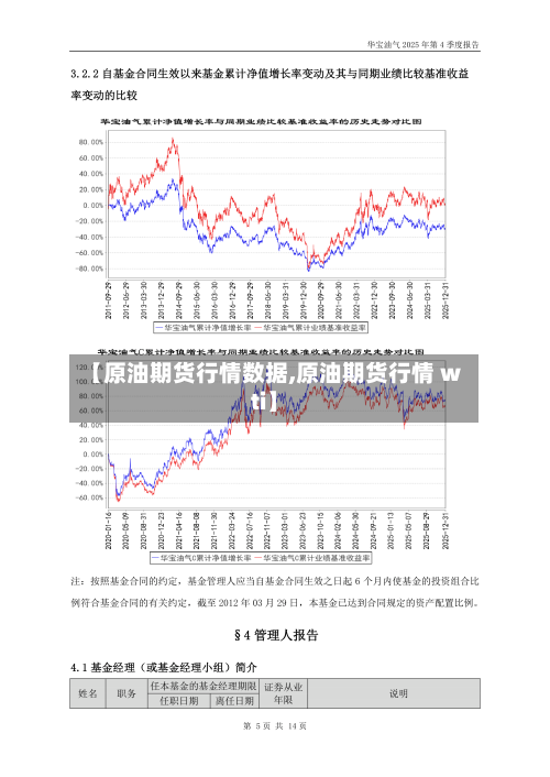 【原油期货行情数据,原油期货行情 wti】-第1张图片