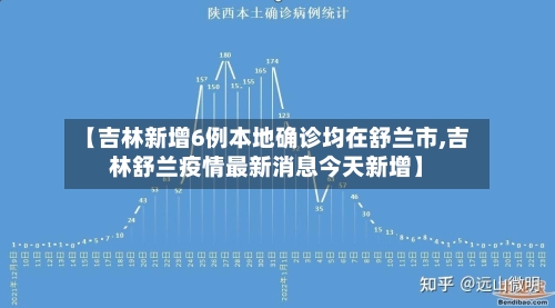 【吉林新增6例本地确诊均在舒兰市,吉林舒兰疫情最新消息今天新增】