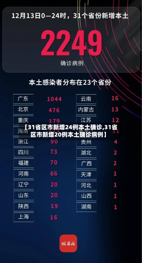 【31省区市新增24例本土确诊,31省区市新增20例本土确诊病例】-第1张图片