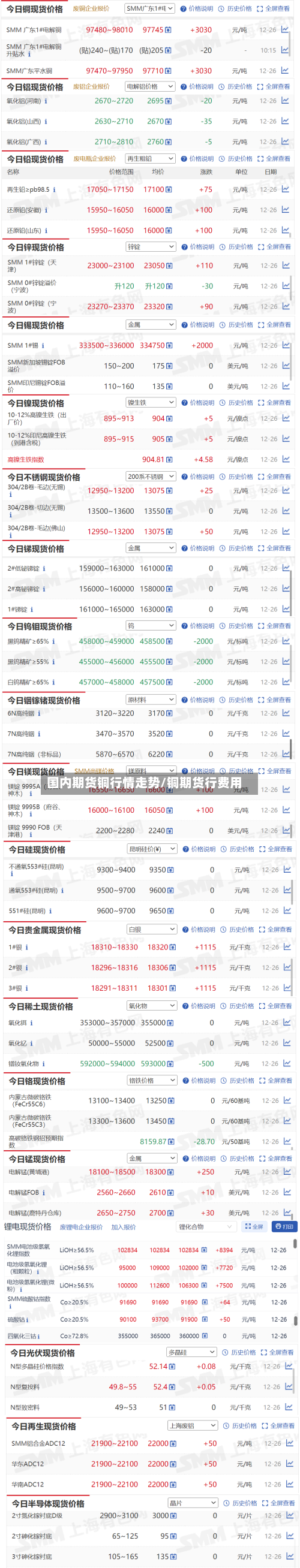 国内期货铜行情走势/铜期货行费用-第1张图片