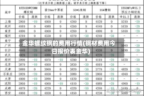 金华螺纹钢的费用行情(钢材费用今日报价表金华)-第1张图片