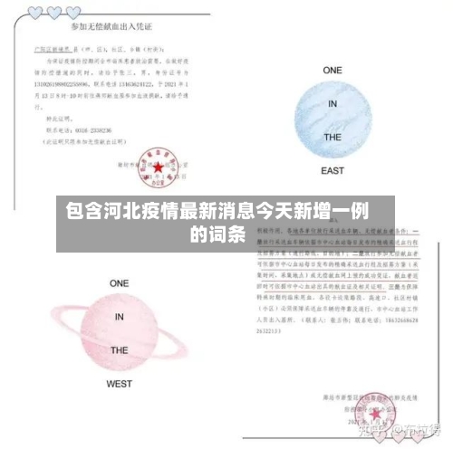 包含河北疫情最新消息今天新增一例的词条-第1张图片