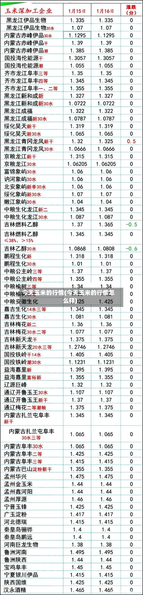 今天玉米的行情(今天玉米的行情怎么样)-第1张图片