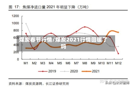 煤炭春节行情/煤炭2021行情回暖了吗-第1张图片