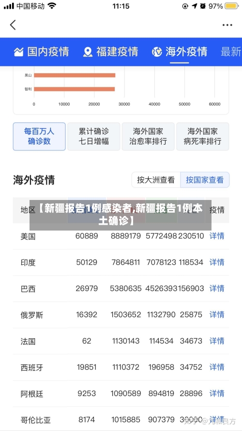 【新疆报告1例感染者,新疆报告1例本土确诊】-第1张图片