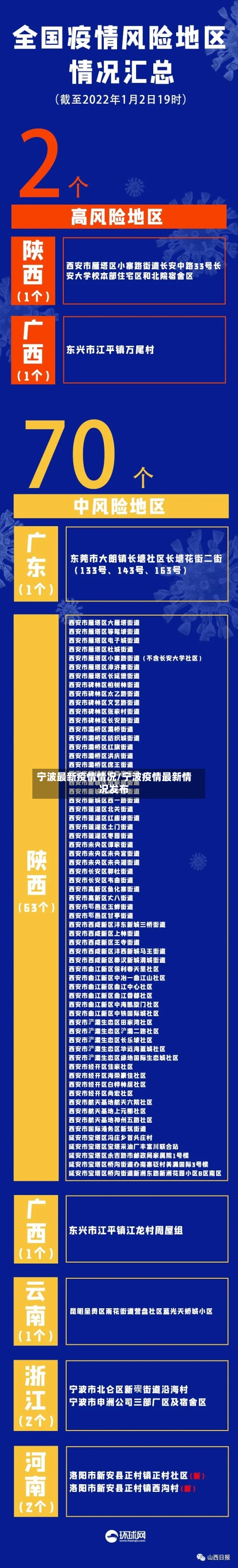 宁波最新疫情情况/宁波疫情最新情况发布-第1张图片
