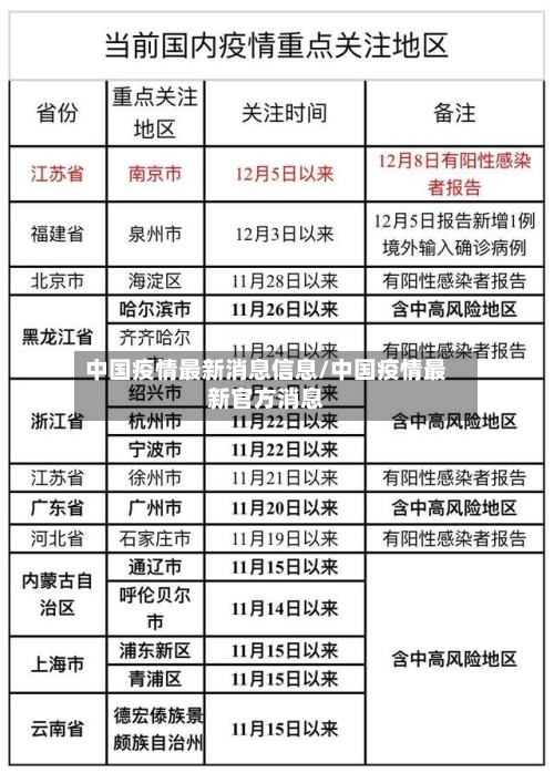 中国疫情最新消息信息/中国疫情最新官方消息