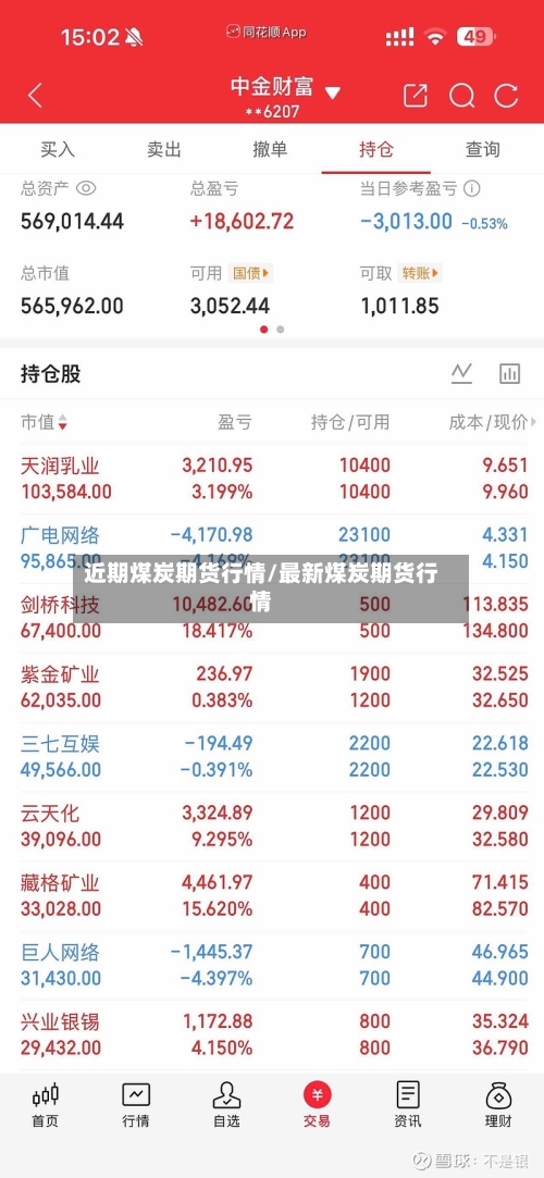 近期煤炭期货行情/最新煤炭期货行情-第1张图片