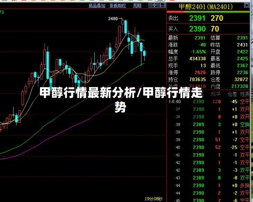 甲醇行情最新分析/甲醇行情走势