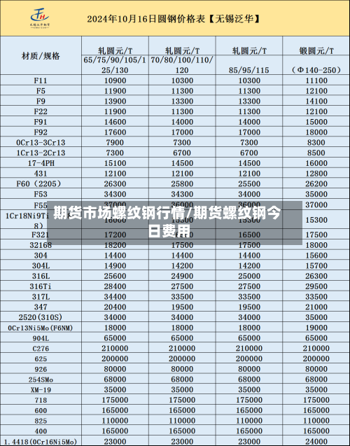 期货市场螺纹钢行情/期货螺纹钢今日费用