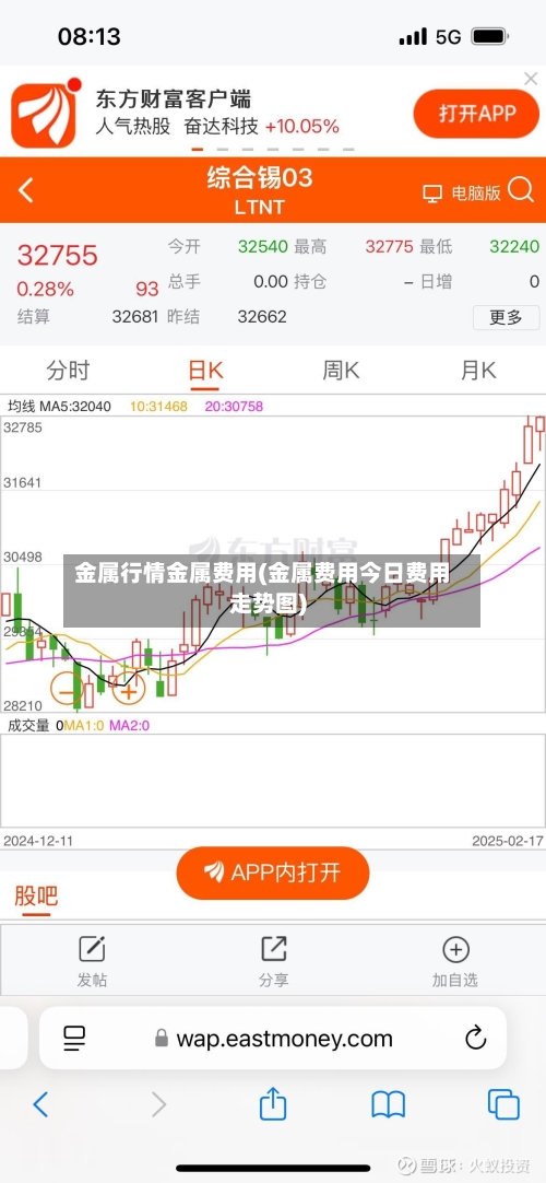 金属行情金属费用(金属费用今日费用走势图)