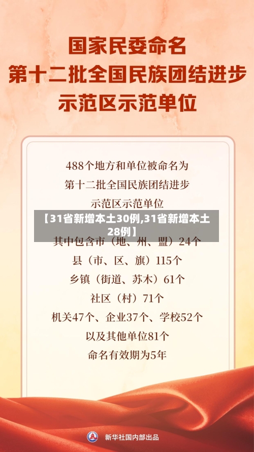 【31省新增本土30例,31省新增本土28例】-第2张图片