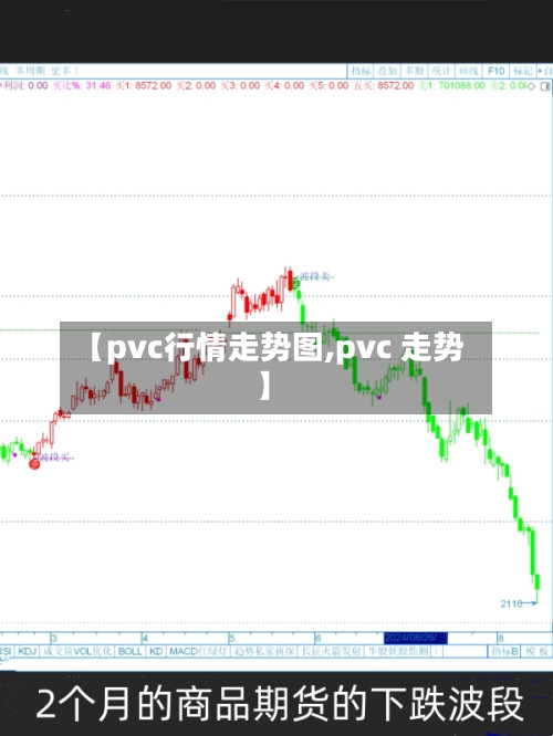 【pvc行情走势图,pvc 走势】