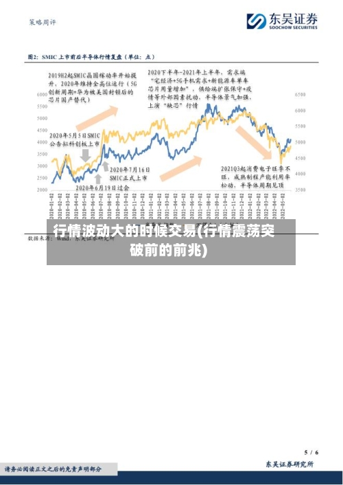 行情波动大的时候交易(行情震荡突破前的前兆)-第1张图片