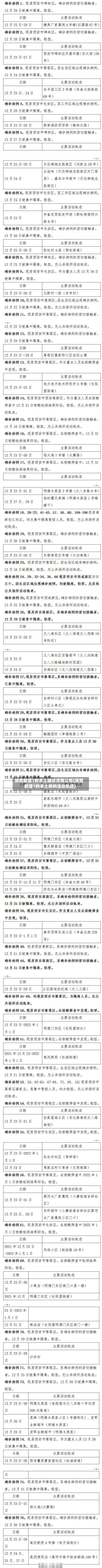 陕西新增1例本土确诊详情公布(陕西新增1例本土病例活动轨迹)-第1张图片