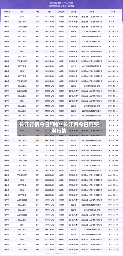 长江行情今日铜价/长江网今日铜费用行情-第1张图片