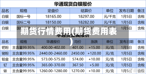 期货行情费用(期货费用表)-第1张图片