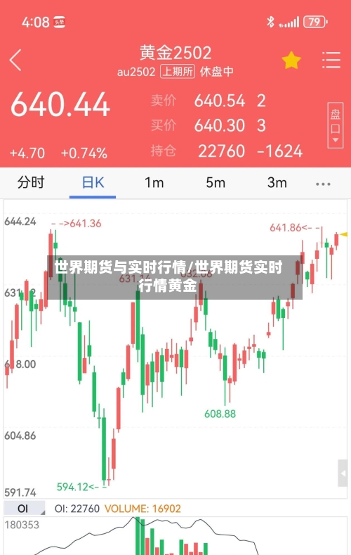世界期货与实时行情/世界期货实时行情黄金-第1张图片