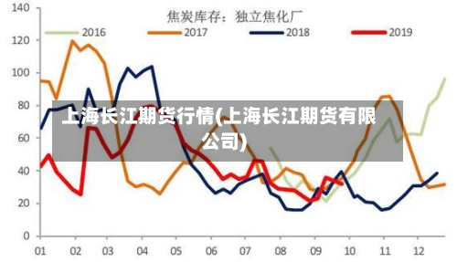 上海长江期货行情(上海长江期货有限公司)