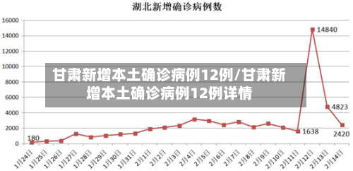 甘肃新增本土确诊病例12例/甘肃新增本土确诊病例12例详情-第1张图片