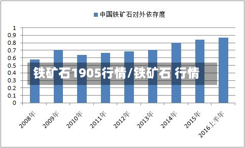 铁矿石1905行情/铁矿石 行情