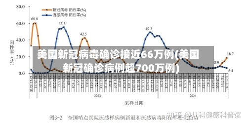 美国新冠病毒确诊接近66万例(美国新冠确诊病例超700万例)-第1张图片
