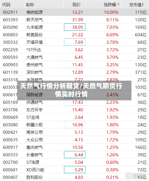 天然气行情分析期货/天然气期货行情实时行情-第1张图片