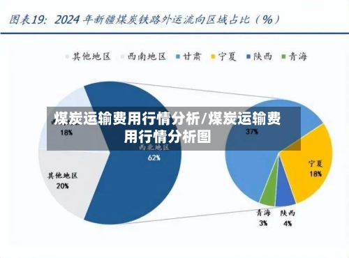 煤炭运输费用行情分析/煤炭运输费用行情分析图
