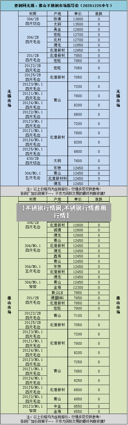 【不锈钢行情网,不锈钢行情费用行情】