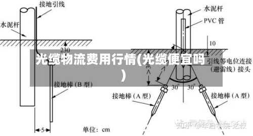 光缆物流费用行情(光缆便宜吗)