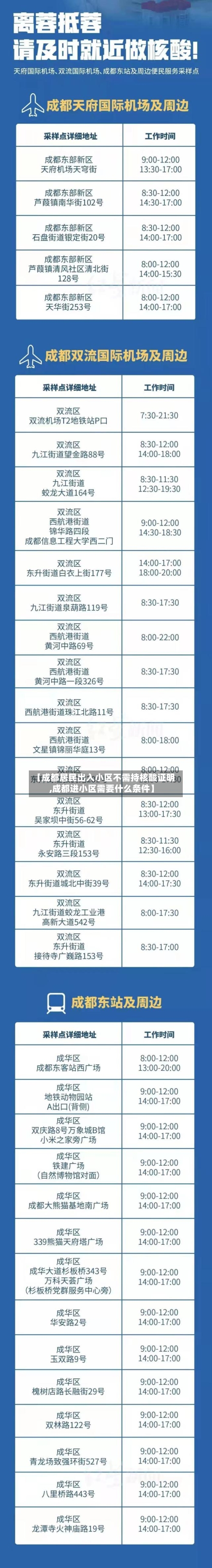 【成都居民出入小区不需持核酸证明,成都进小区需要什么条件】