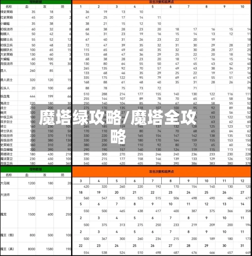 魔塔绿攻略/魔塔全攻略-第1张图片