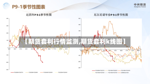 【期货套利行情监测,期货套利k线图】-第1张图片