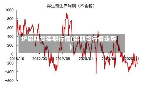 炉铅期货实期行情(铅期货行情走势)-第1张图片