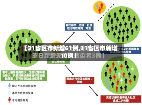 【31省区市新增61例,31省区市新增10例】-第1张图片