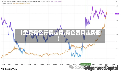 【免费有色行情走势,有色费用走势图】-第1张图片