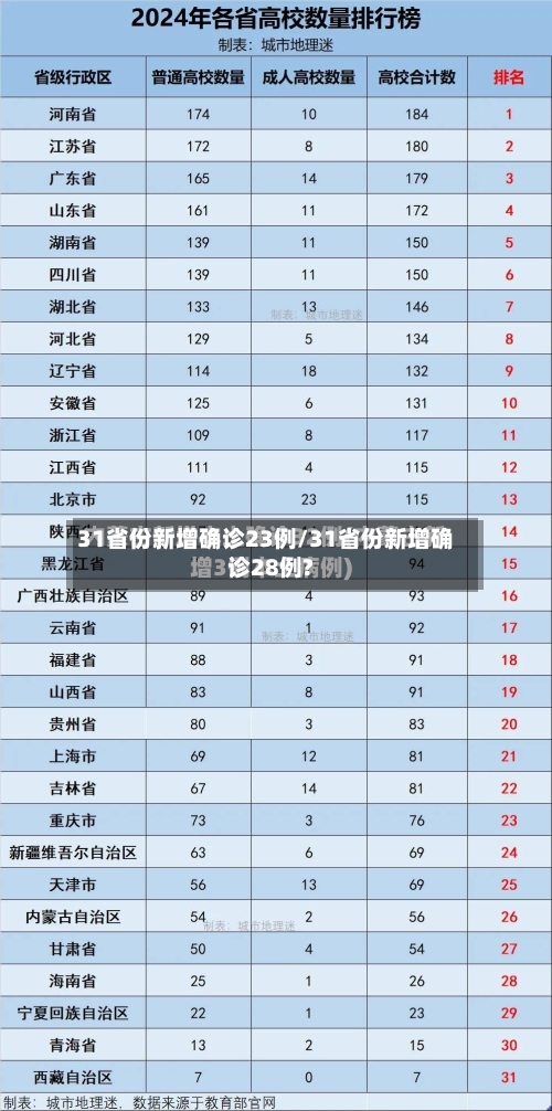 31省份新增确诊23例/31省份新增确诊28例?-第1张图片