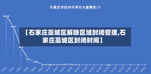 【石家庄藁城区解除区域封闭管理,石家庄藁城区封闭时间】-第1张图片