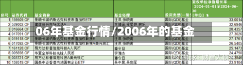 06年基金行情/2006年的基金-第1张图片