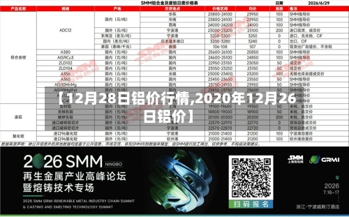 【12月28日铝价行情,2020年12月26日铝价】
