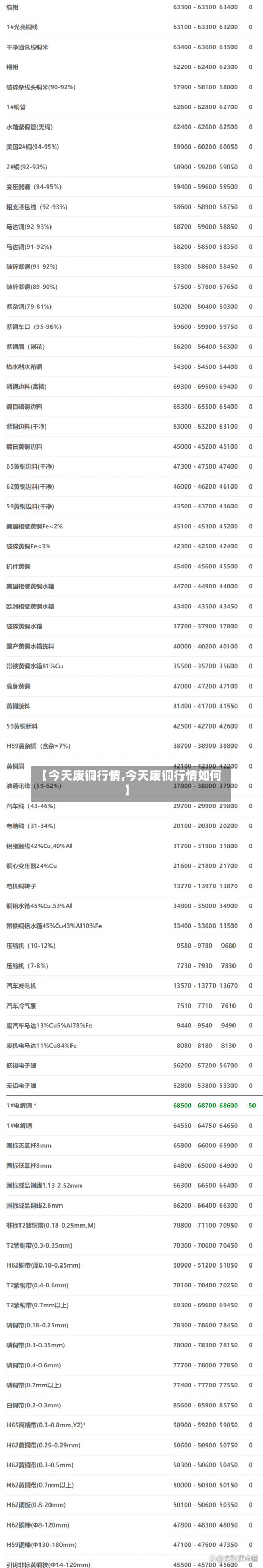 【今天废铜行情,今天废铜行情如何】
