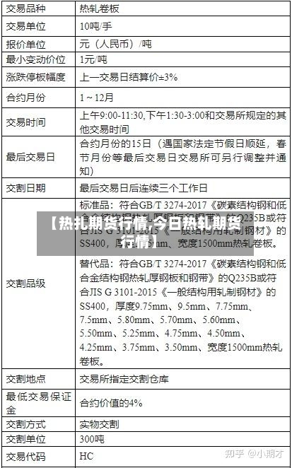 【热扎期货行情,今日热轧期货行情】