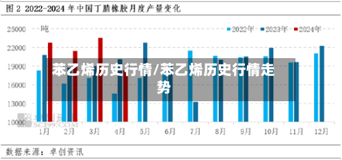 苯乙烯历史行情/苯乙烯历史行情走势