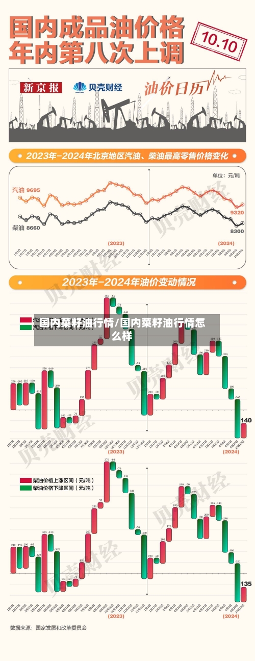 国内菜籽油行情/国内菜籽油行情怎么样