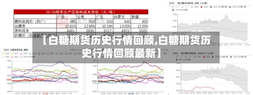 【白糖期货历史行情回顾,白糖期货历史行情回顾最新】