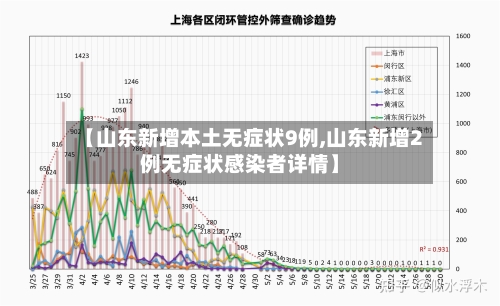 【山东新增本土无症状9例,山东新增2例无症状感染者详情】