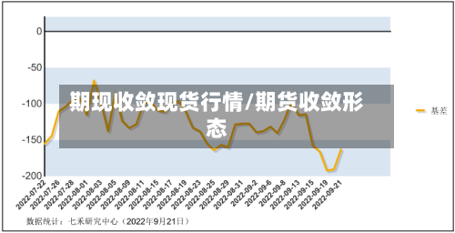 期现收敛现货行情/期货收敛形态