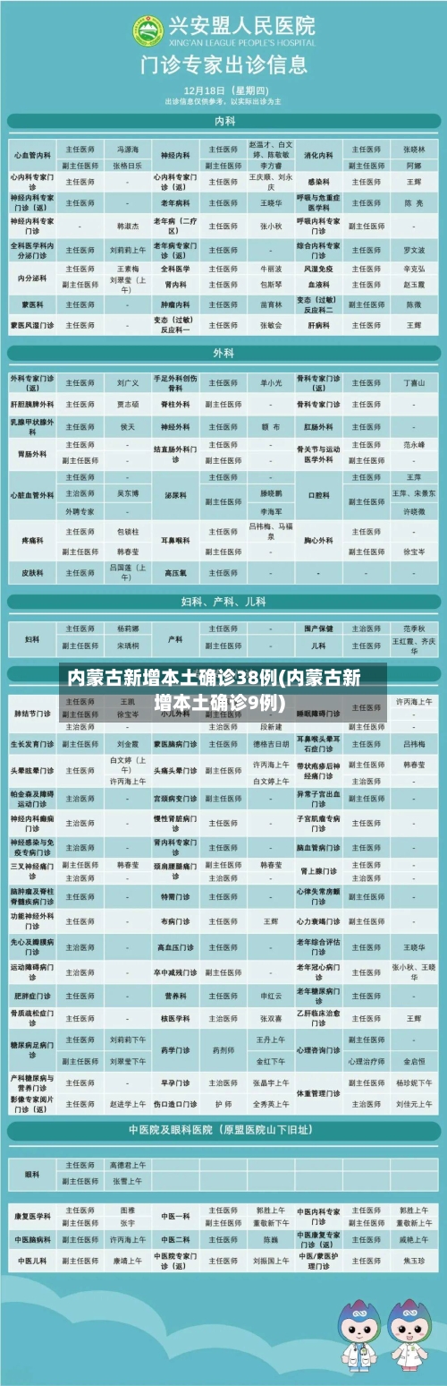 内蒙古新增本土确诊38例(内蒙古新增本土确诊9例)