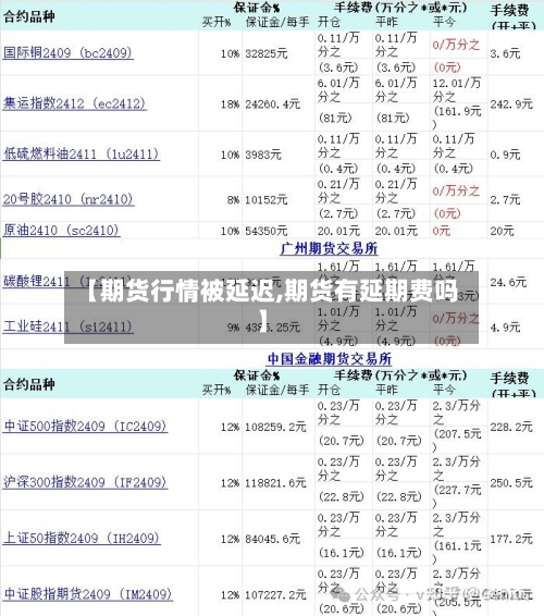 【期货行情被延迟,期货有延期费吗】