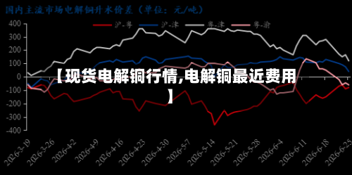 【现货电解铜行情,电解铜最近费用】